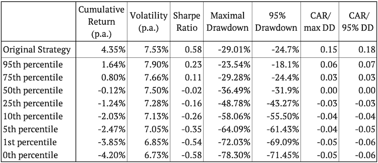 MCS22-Table.of.RandomA